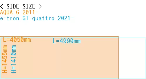 #AQUA G 2011- + e-tron GT quattro 2021-